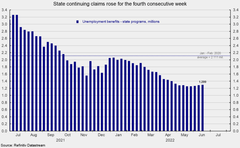 state continuing claims