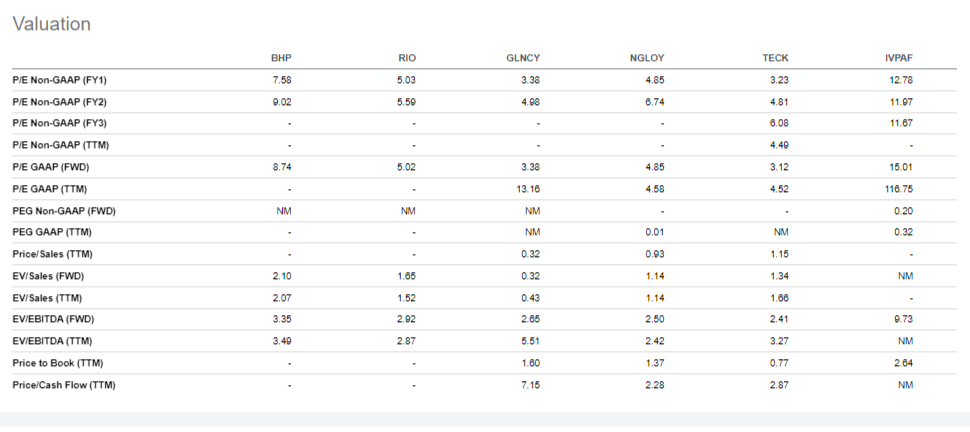 Seeking Alpha mining valuations