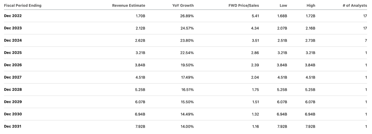 consensus estimates