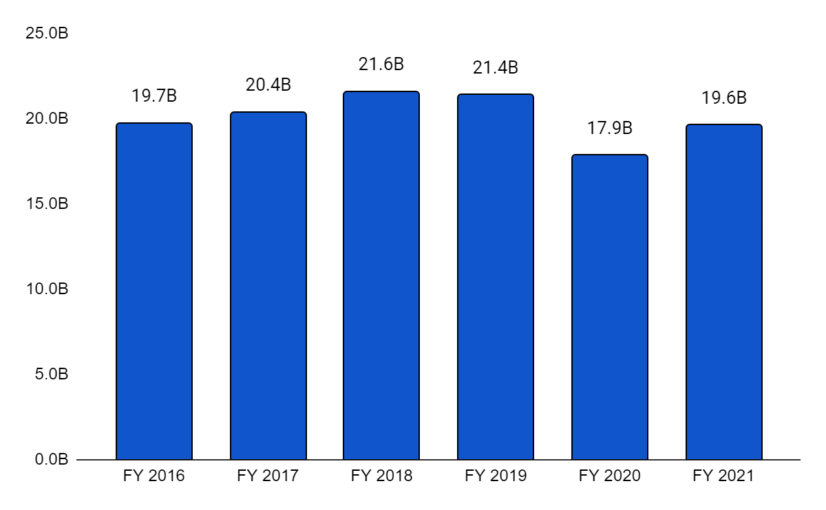Eaton Stock Strong Growth Potential (NYSEETN) Seeking Alpha