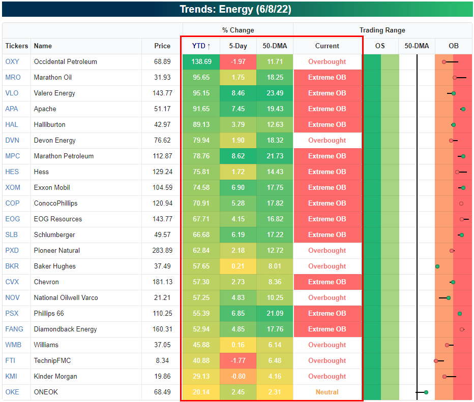 Energy Stocks