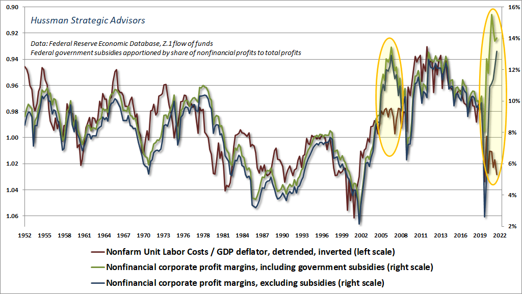 Nonfninancial profit margins vs real unit labor costs