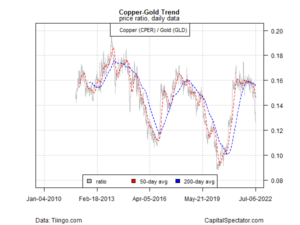 copper-gold trend