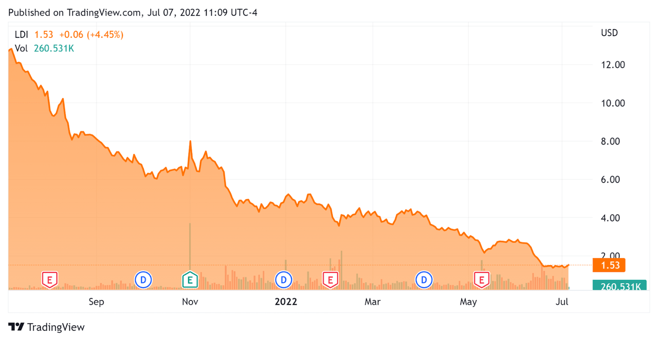 52 Week Stock Price