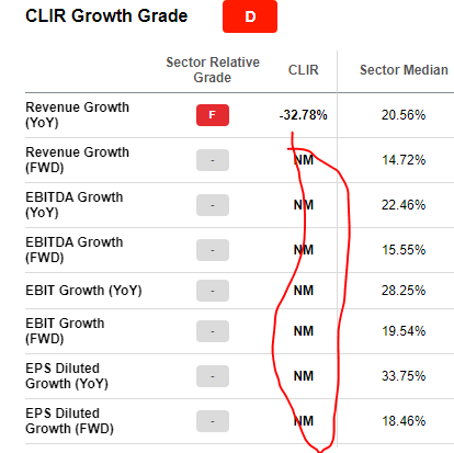 CLIR stock Growth grade