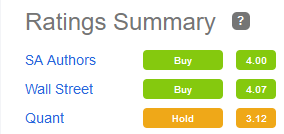 GLW stock score