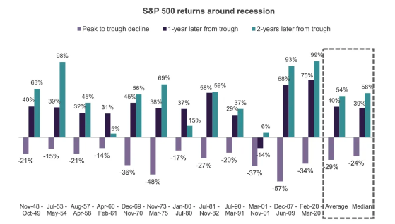 recession returns