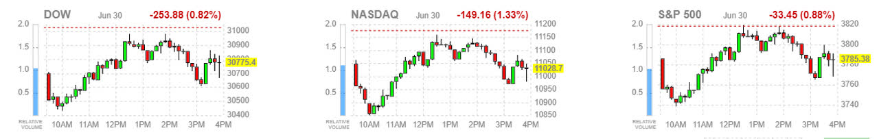 market averages