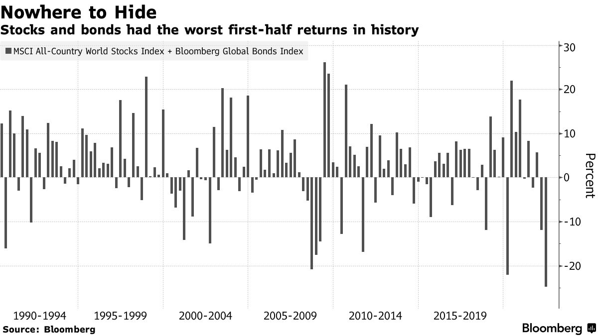 stock and bond returns