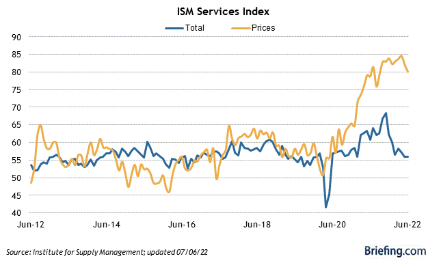 ISM Services