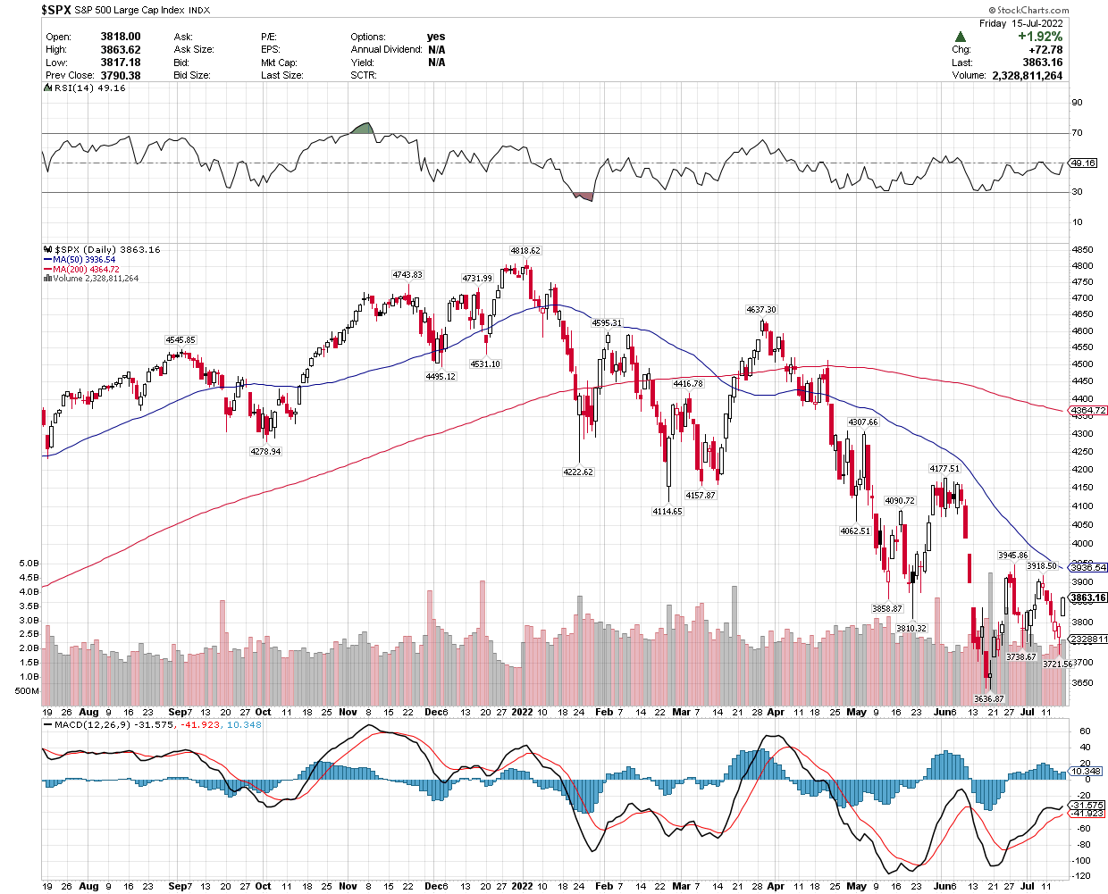 What Recession? | Seeking Alpha