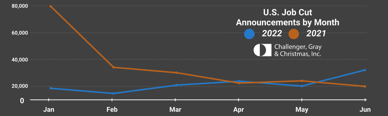 US job cuts