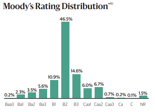 BGB Credit Rating