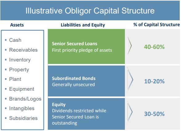 ECC, Quarterly Update Q1 2022