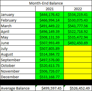 2022 - June - Taxable Month End Balance