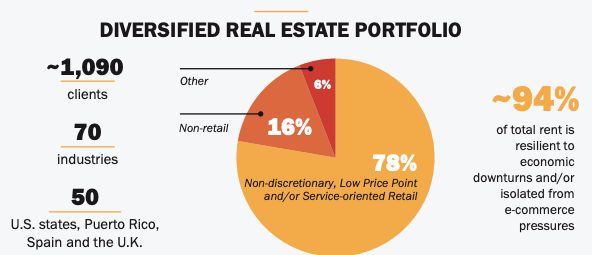 Chart, pie chart Description automatically generated