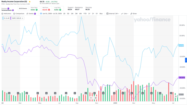 Chart, line chart Description automatically generated