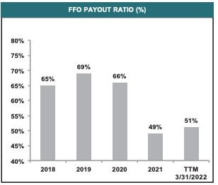 Chart, bar chart Description automatically generated