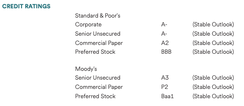Table Description automatically generated