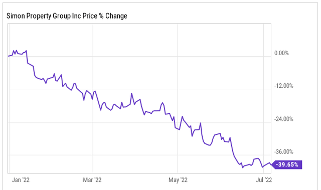 Chart, line chart Description automatically generated