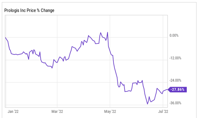 Chart, line chart Description automatically generated