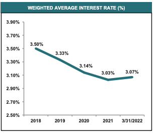 Chart, line chart Description automatically generated