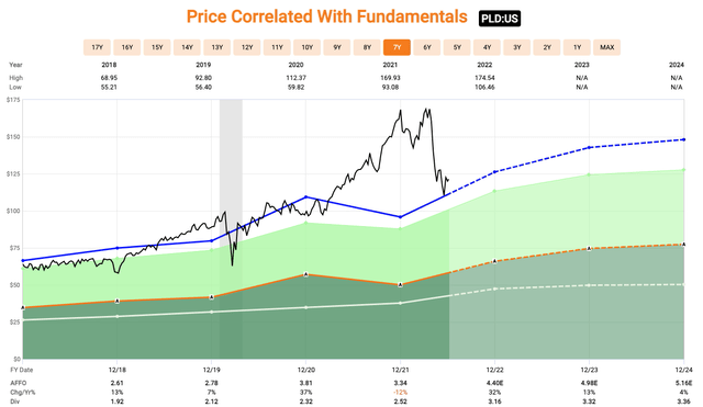 Chart, line chart Description automatically generated