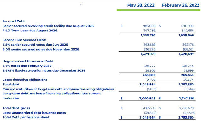 latest Rite Aid debt structure from an investor presentation