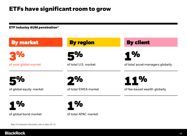 BlackRock ETF Growth