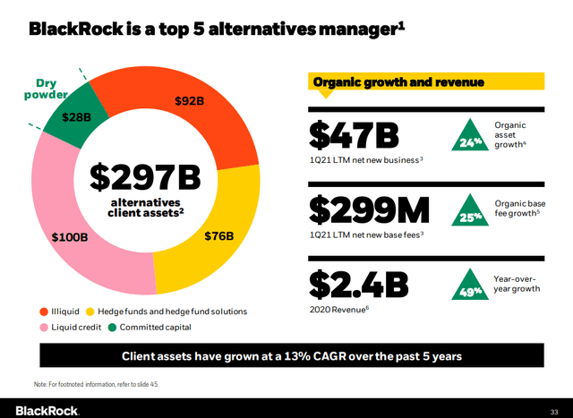 BlackRock Alternatives