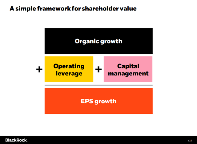 BlackRock Investor Framework