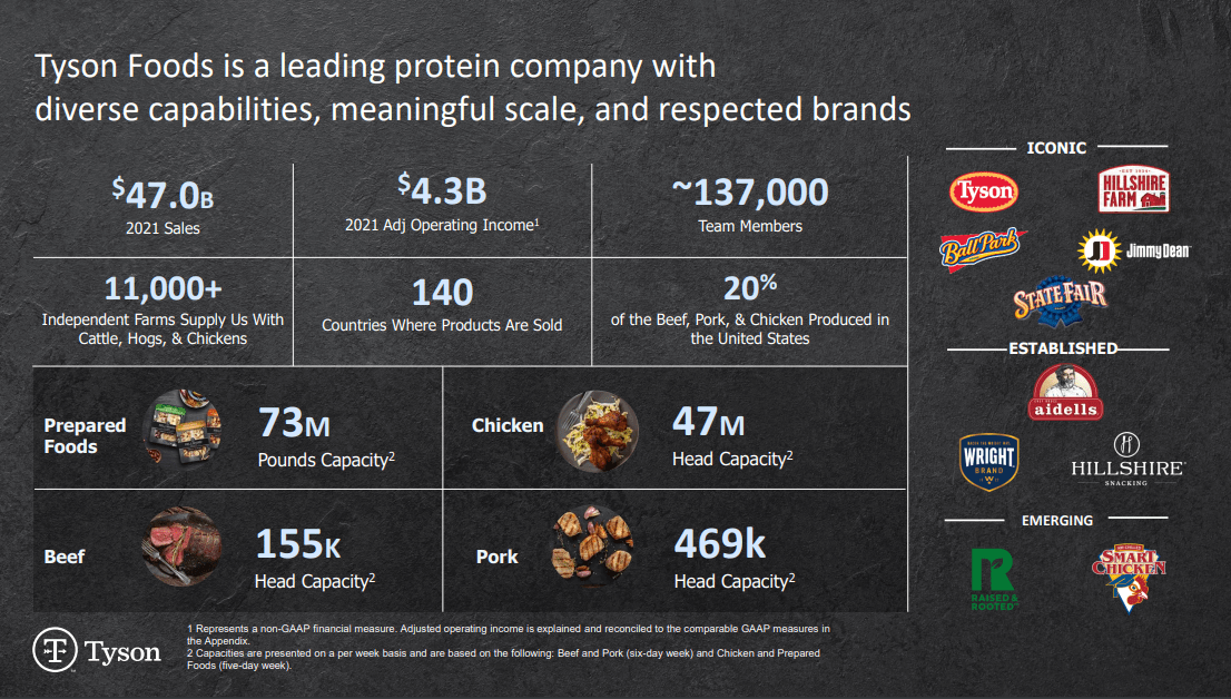 Tyson Foods Products