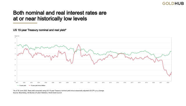 Treasury nominal and real yield