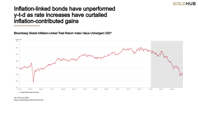 Inflation-linked bonds