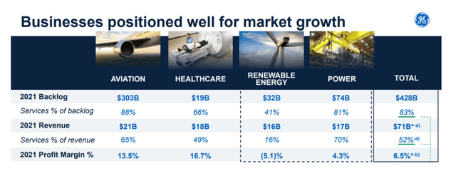 2021 Profit Margin