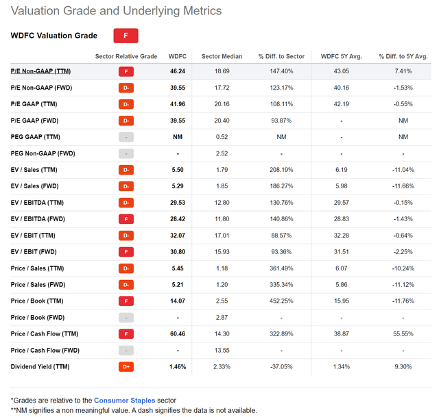 valuation grade