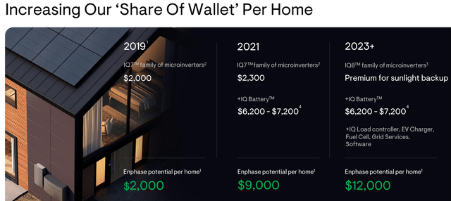 Growing wallet per home