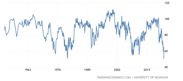 line chart confidence