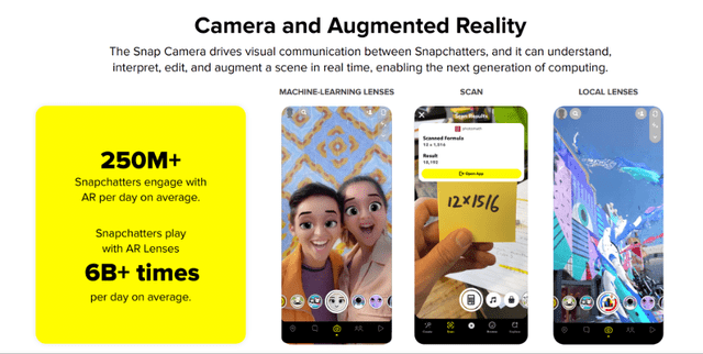 Snap camera and augmented reality features
