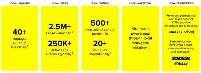 Snapchat plan to grow internationally