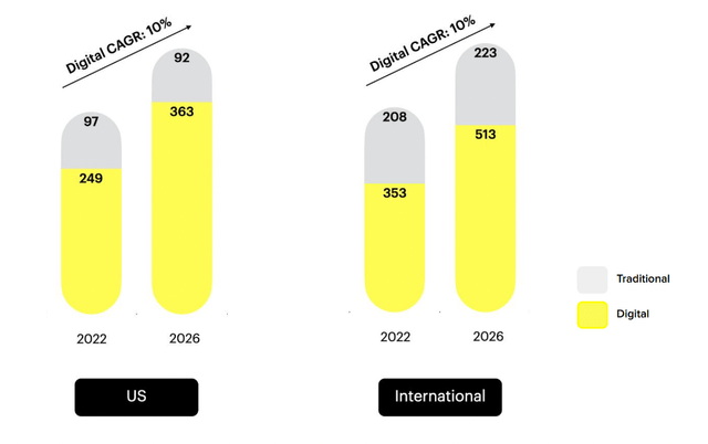 Digital advertising market size and growth