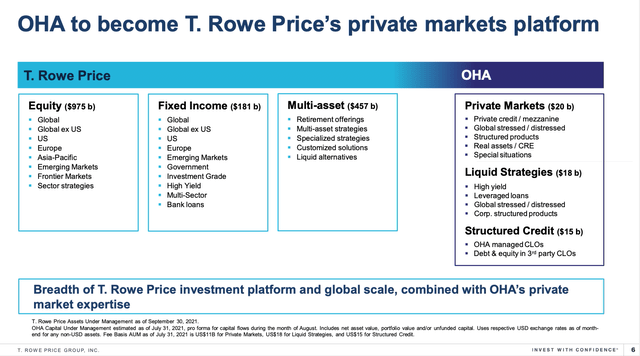 OHA to Become T. Rowe Price's Private Markets Platform