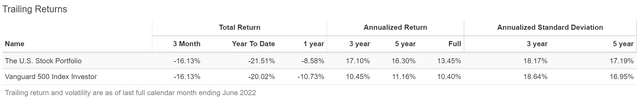 U.S. stocks trailing returns