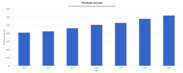 Wide Moat Dividends