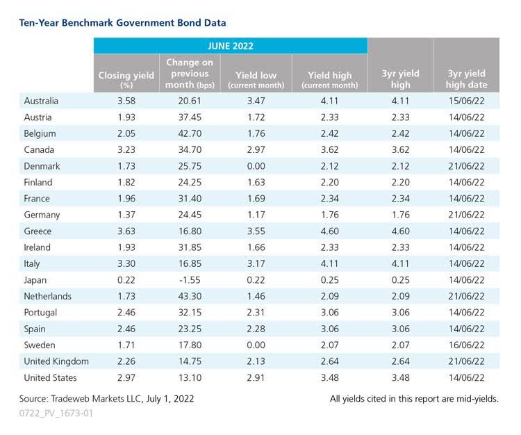 Ten-Year Benchmark Government Bond Data