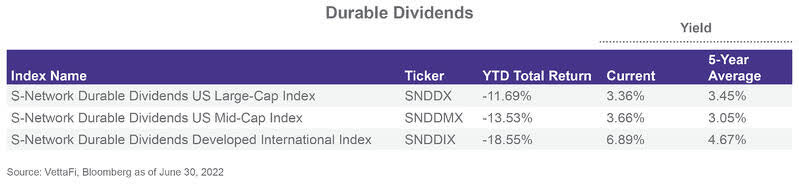 Durable dividends