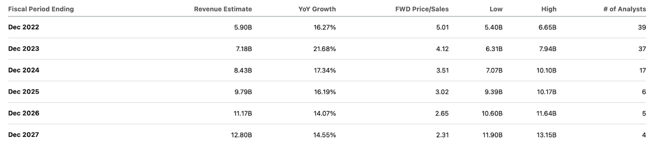 consensus estimates