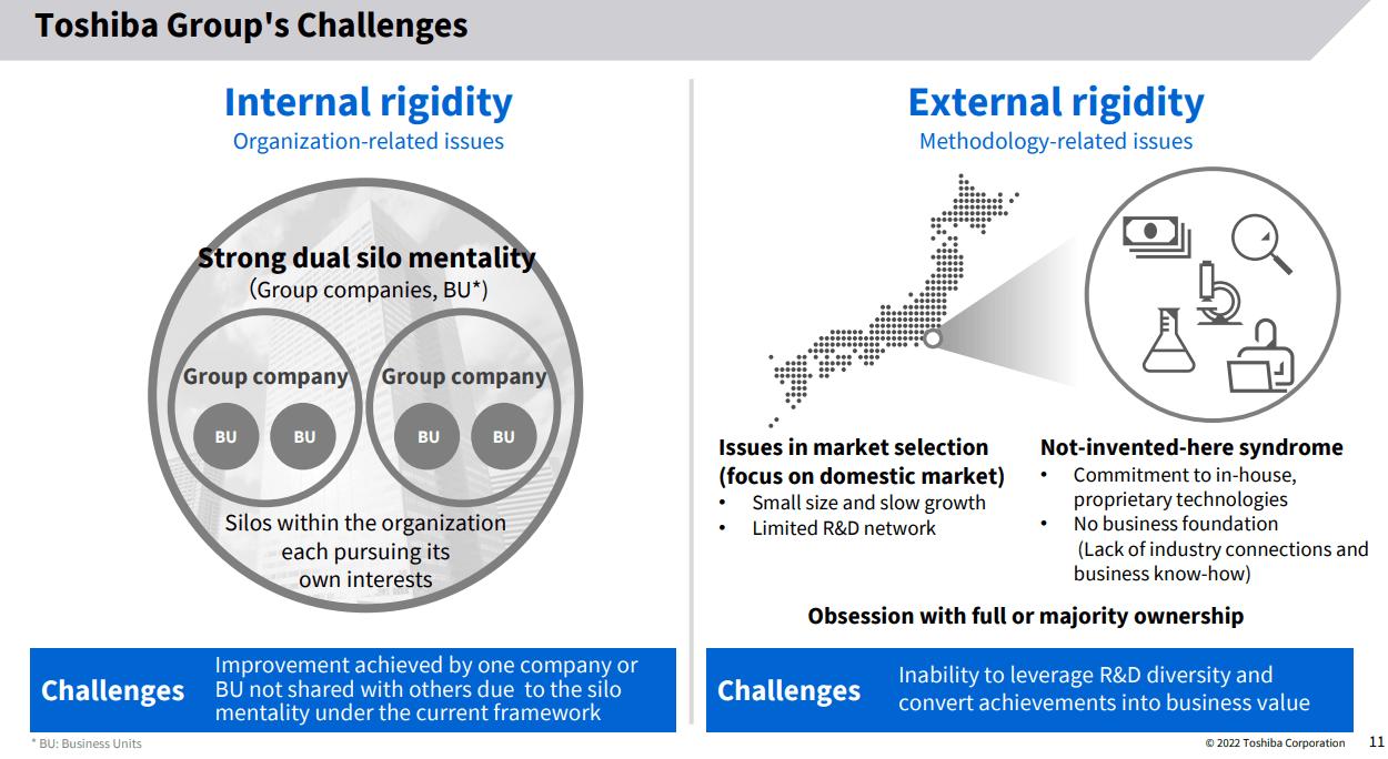 A summary of what has gone wrong with the company