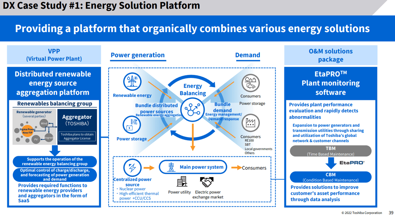 A summary of the energy solutions platform potential thanks to optimization and data
