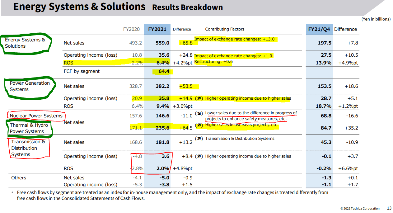 A summary of the energy systems and solutions performance